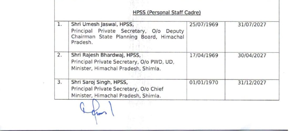 himachal government Officers transfer notification