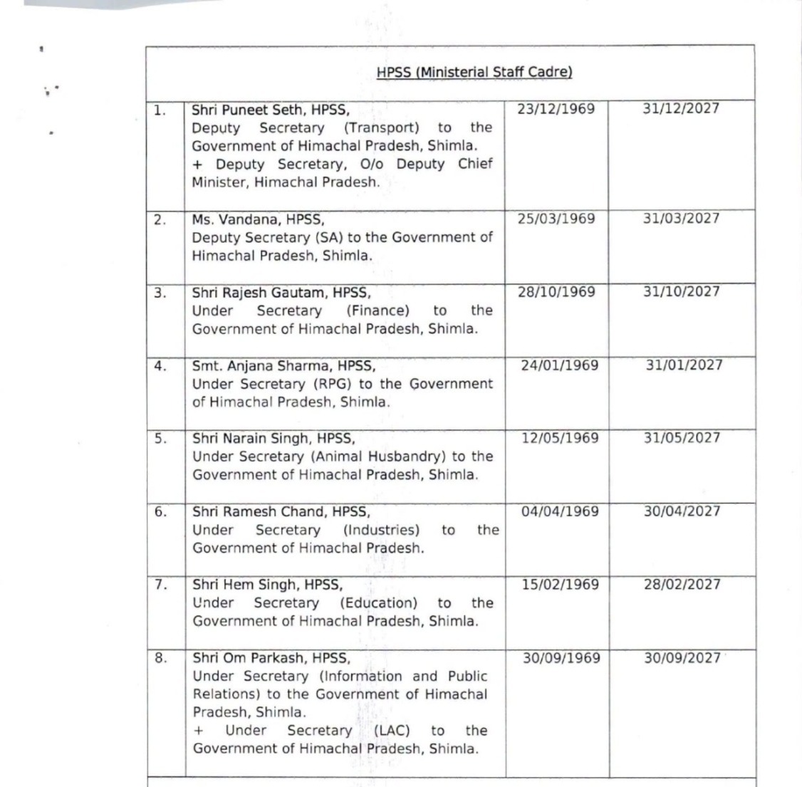 himachal government Officers transfer notification